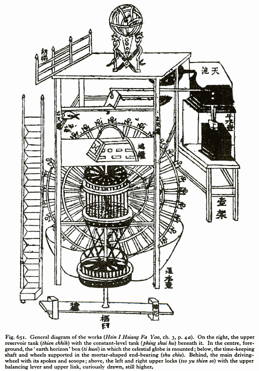 joseph_needham-science_and_civilization_in_china-vol_4-part_2-page_451-diagram-su_song_kaifeng_water_clock_tower