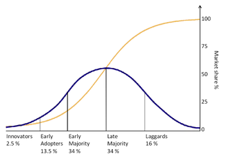 User by adoption
