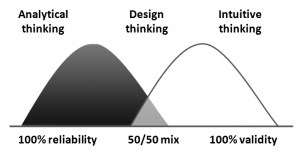 The predilection gap