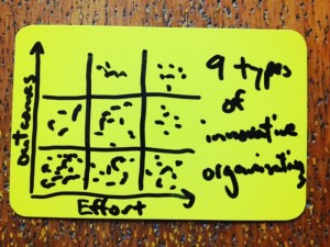 InnovationMatrix
