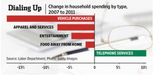 wsj-chart-thumb-385x189-2402