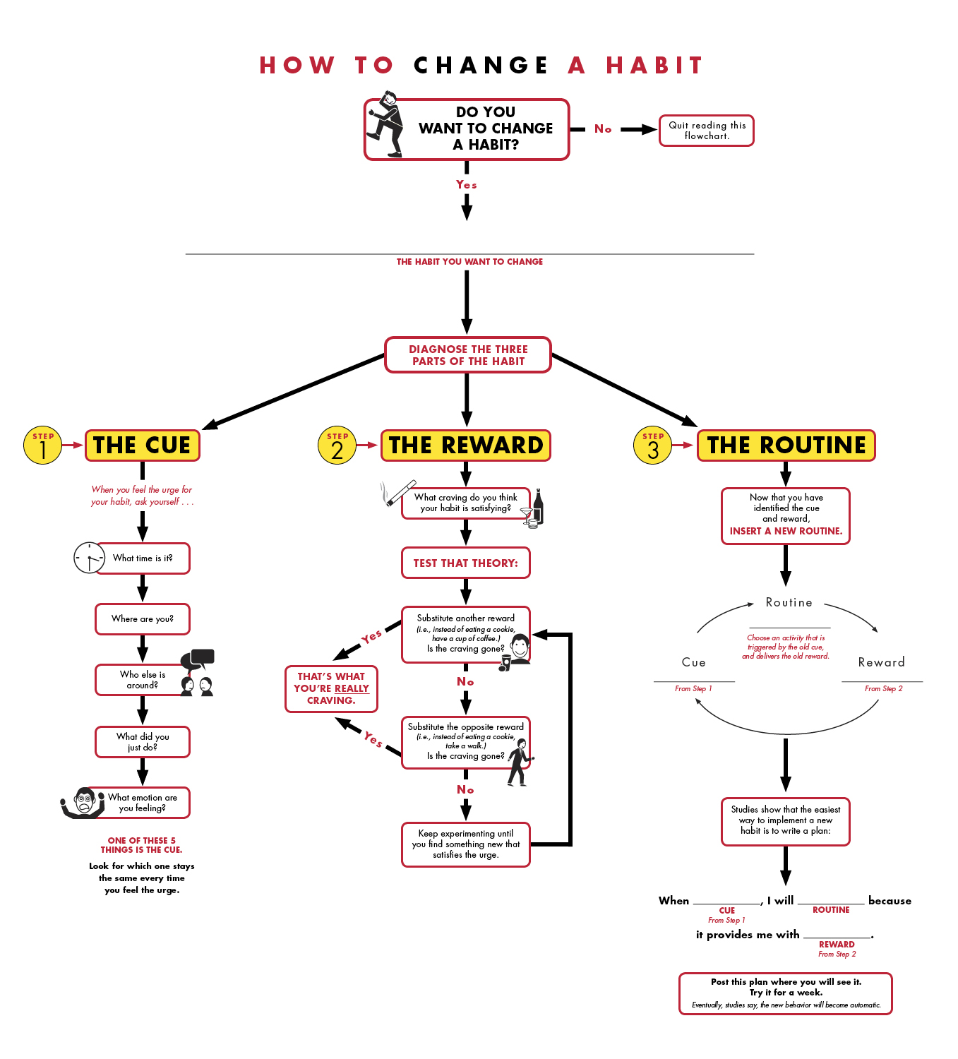 essays change management