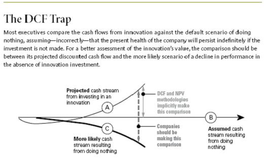 Having a “Risk Averse Culture” Increases Your Risk