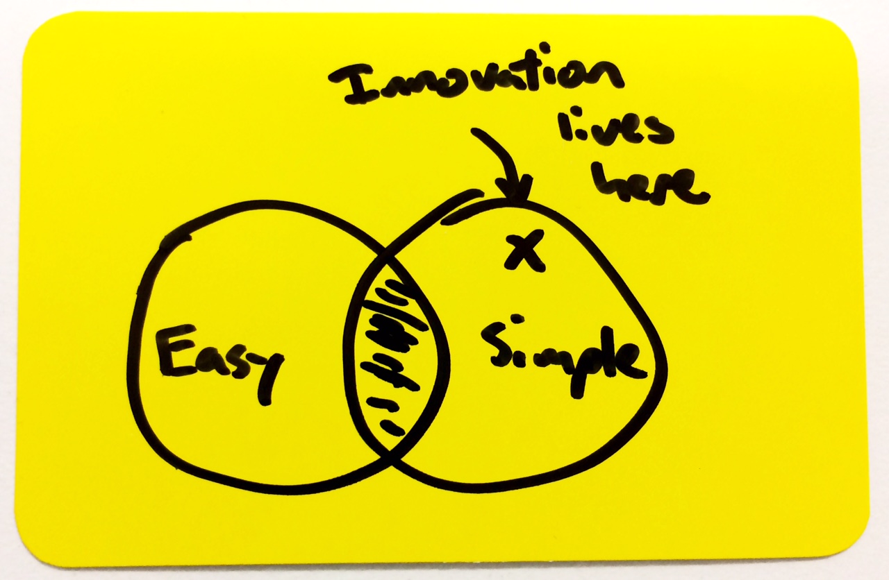 Three Flawed Ideas That Create Innovation Theatre