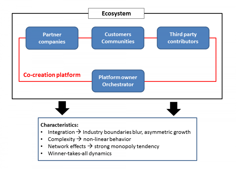 Key Issues in Innovation Management – Revisited – Part 1