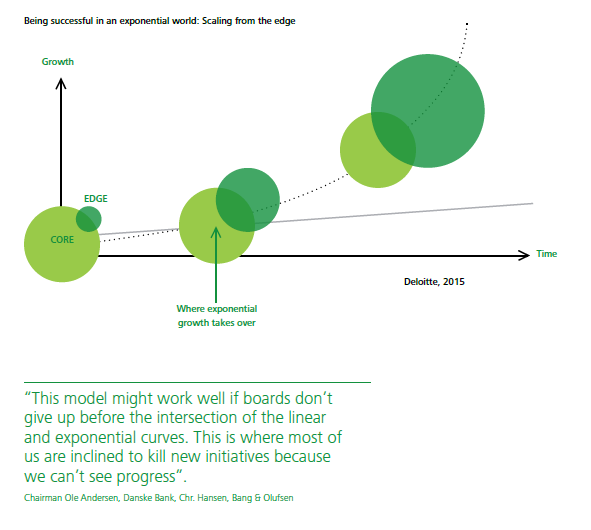 The Case for Dual Innovation