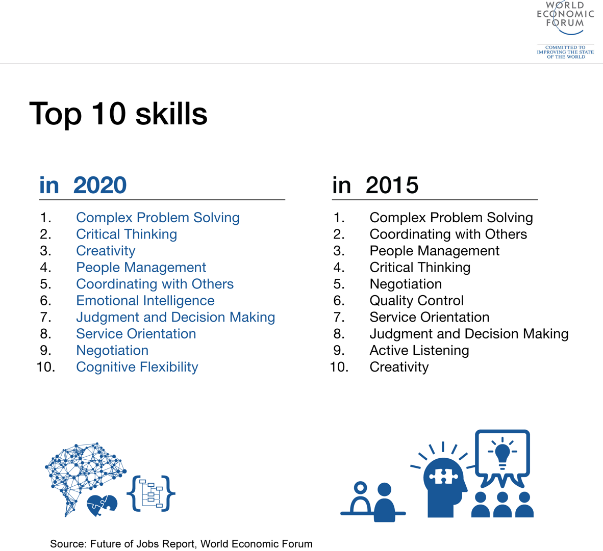 How Do We Build 21st Century Business Skills? Tim Kastelle